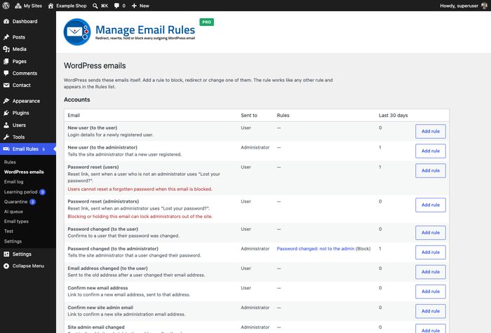 List of core WordPress notification emails with the rules that apply to each